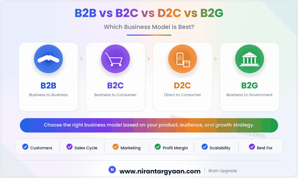 B2B vs B2C vs D2C vs B2G: Which Business Model is Best? 7 B2B vs B2C vs D2C vs B2G: Which Business Model is Best?