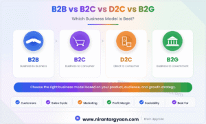 B2B vs B2C vs D2C vs B2G: Which Business Model is Best? 9 B2B vs B2C vs D2C vs B2G: Which Business Model is Best?